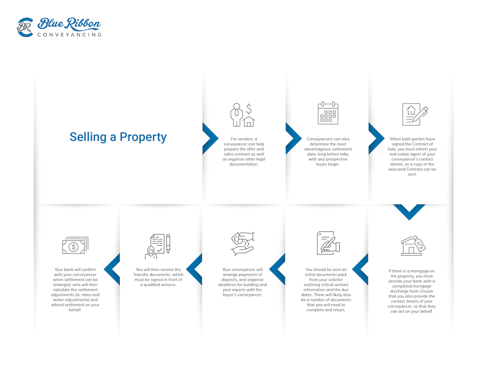 property seller conveyancing chart